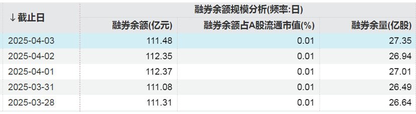 這些股票，融資凈買入金額居前