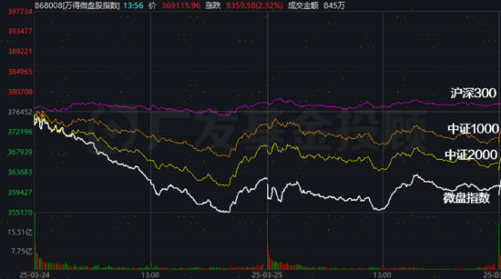 股債怎么配：小微盤風格暫時“熄火”，想博彈性可以考慮這個策略