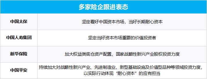 多部門重磅發(fā)聲、“國家隊”宣布增持、上市公司掀起增持回購潮……一文梳理
