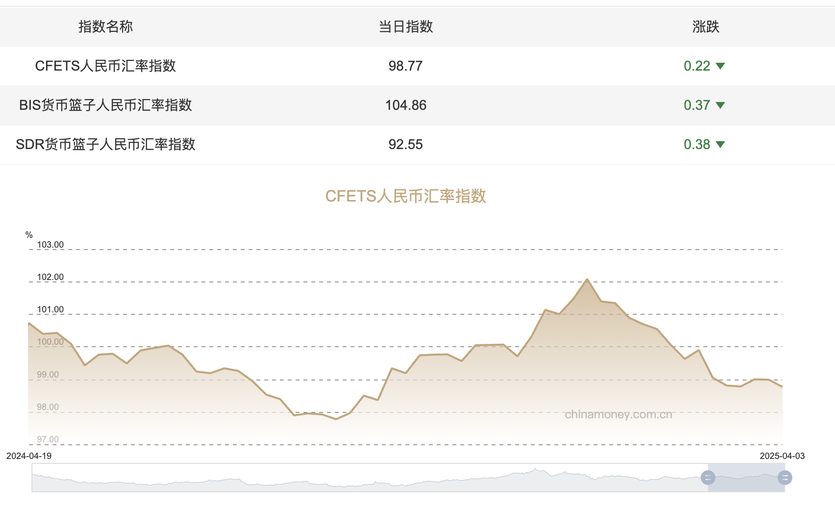 中間價(jià)突破7.2，人民幣后續(xù)走勢如何
