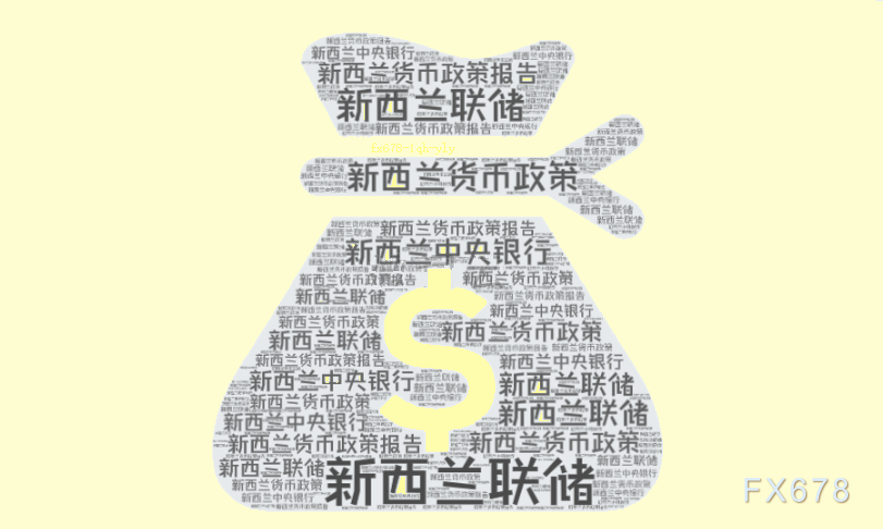 美元走軟提振紐元反彈，等待突破？