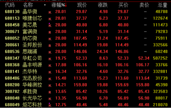 A股、港股，逆市走高！