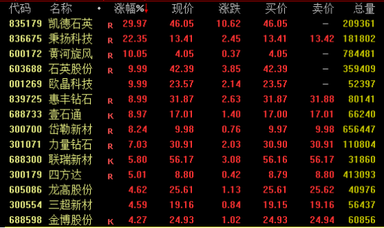 A股、港股，逆市走高！