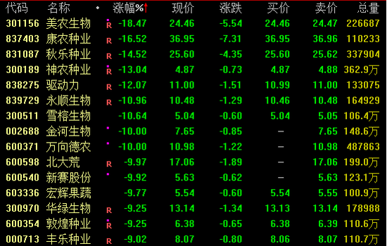 A股、港股，逆市走高！