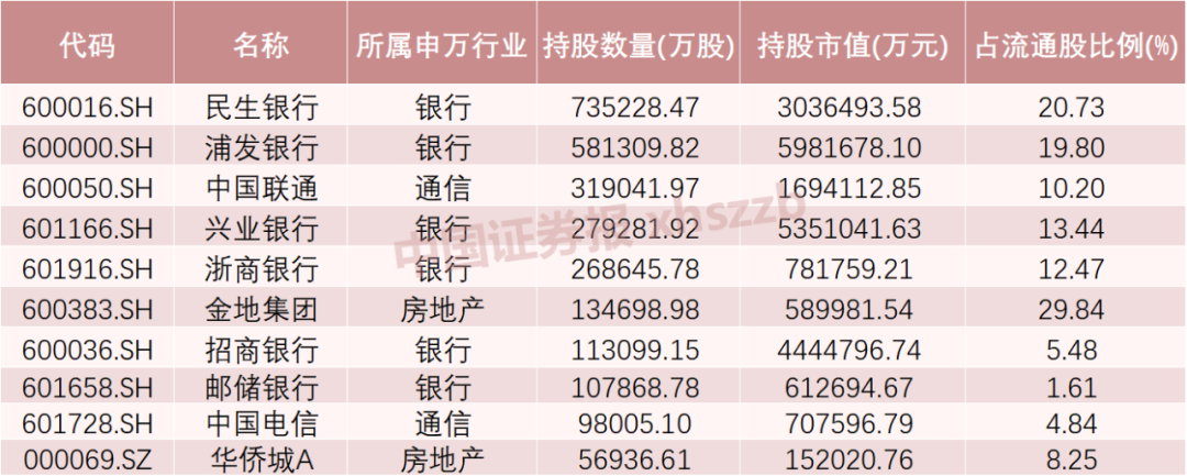 這些股票，險(xiǎn)資重倉買入