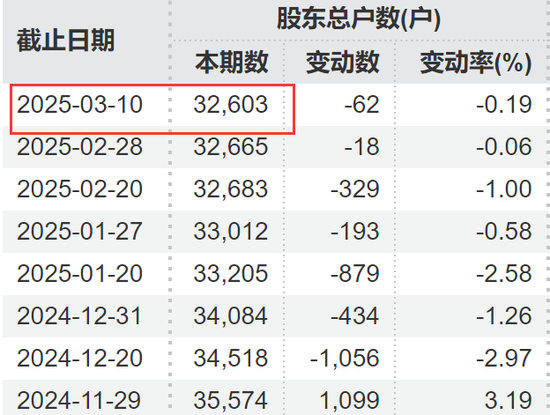 剛宣布：“摘星脫帽”！股吧嗨了：太突然、太刺激了