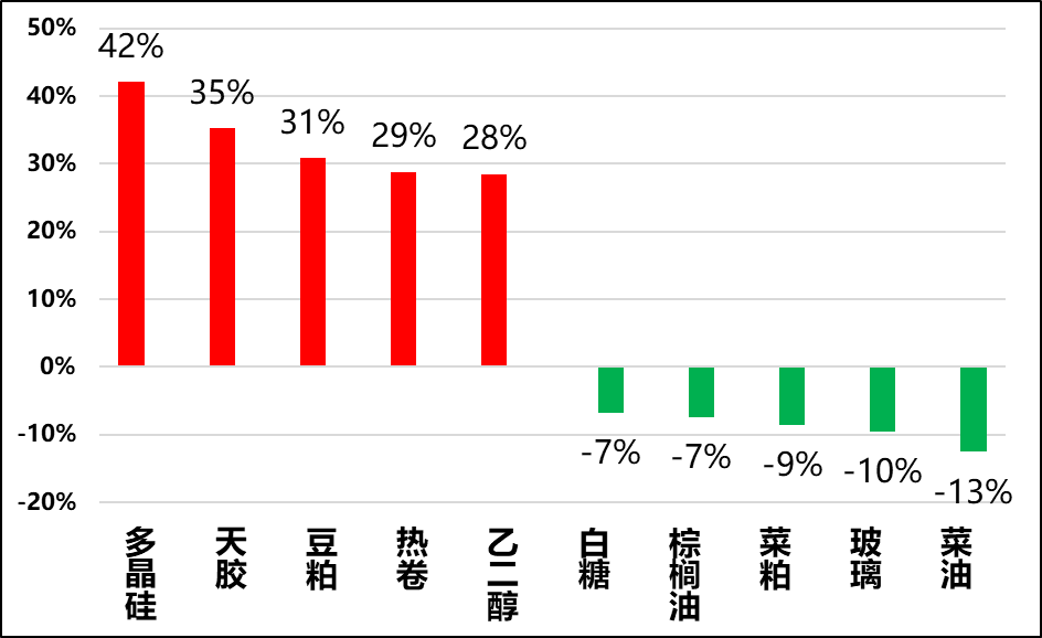 興期研究：關(guān)稅情緒沖擊轉(zhuǎn)向影響驗(yàn)證，多貴金屬空大宗工業(yè)品