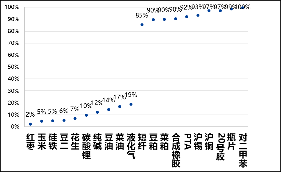 興期研究：關(guān)稅情緒沖擊轉(zhuǎn)向影響驗(yàn)證，多貴金屬空大宗工業(yè)品