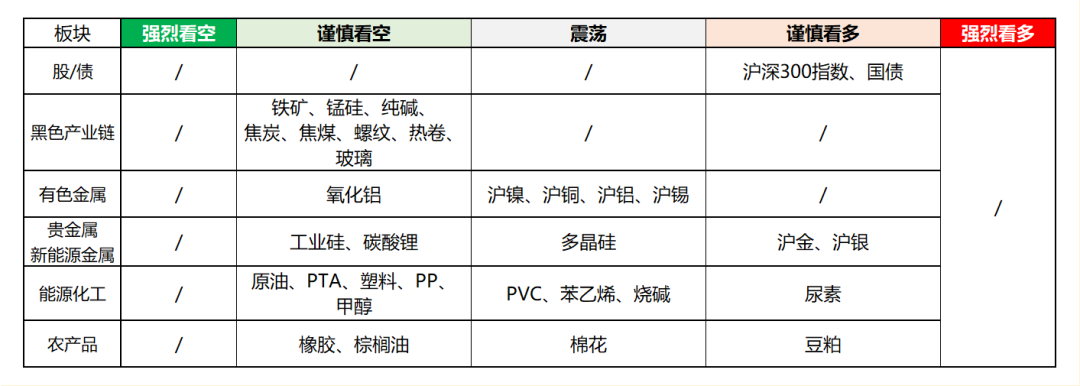 興期研究：關(guān)稅情緒沖擊轉(zhuǎn)向影響驗(yàn)證，多貴金屬空大宗工業(yè)品