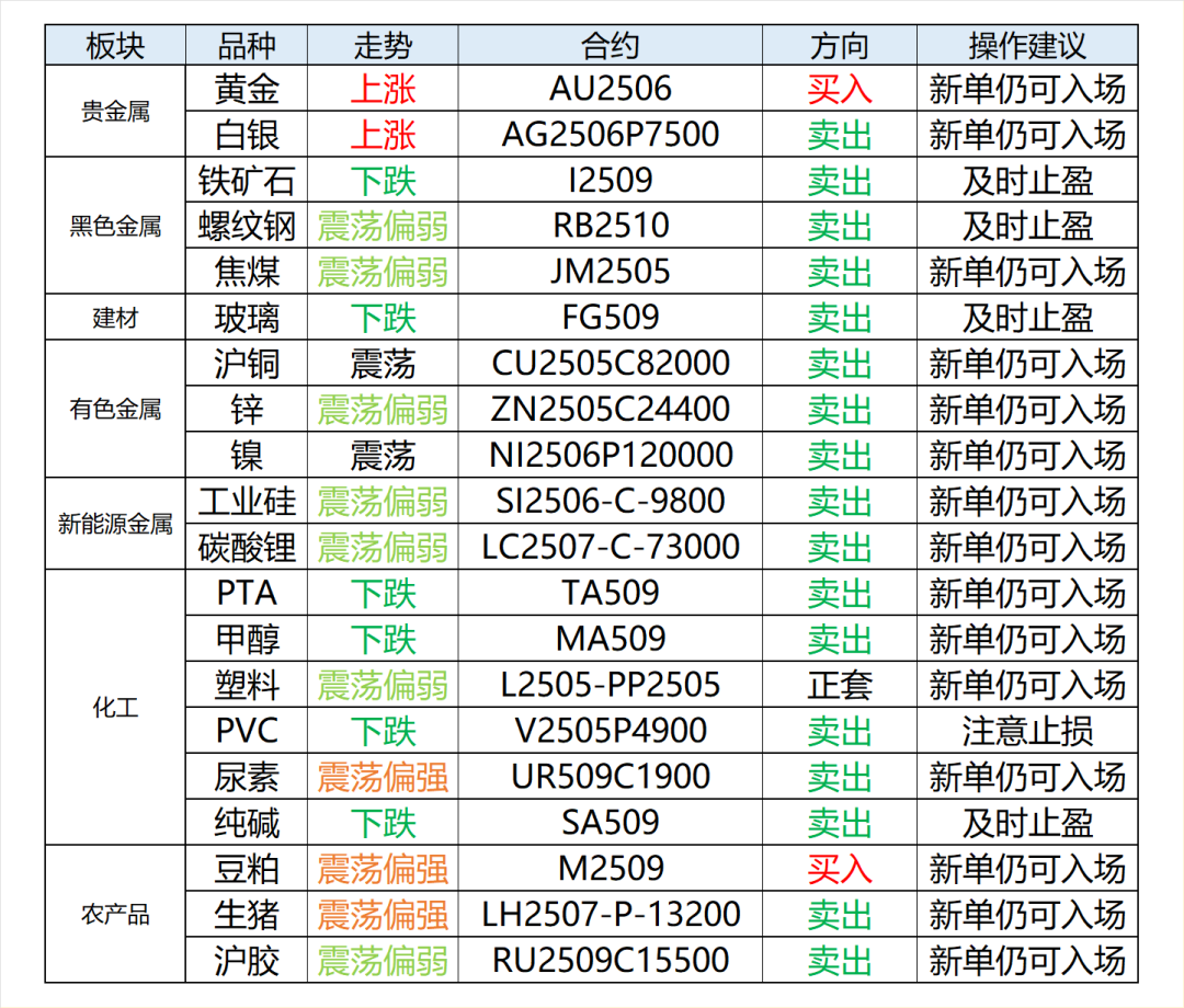興期研究：關(guān)稅情緒沖擊轉(zhuǎn)向影響驗(yàn)證，多貴金屬空大宗工業(yè)品