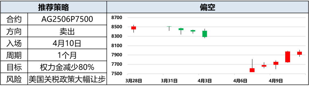 興期研究：關(guān)稅情緒沖擊轉(zhuǎn)向影響驗(yàn)證，多貴金屬空大宗工業(yè)品
