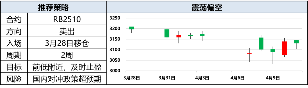 興期研究：關(guān)稅情緒沖擊轉(zhuǎn)向影響驗(yàn)證，多貴金屬空大宗工業(yè)品