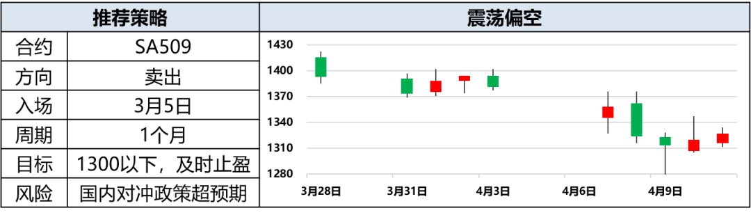 興期研究：關(guān)稅情緒沖擊轉(zhuǎn)向影響驗(yàn)證，多貴金屬空大宗工業(yè)品