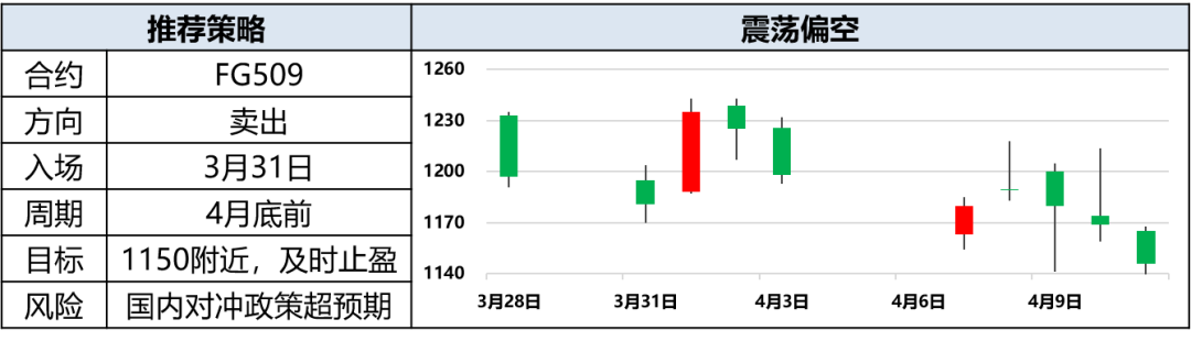 興期研究：關(guān)稅情緒沖擊轉(zhuǎn)向影響驗(yàn)證，多貴金屬空大宗工業(yè)品