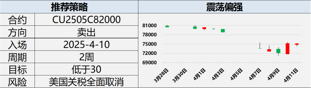 興期研究：關(guān)稅情緒沖擊轉(zhuǎn)向影響驗(yàn)證，多貴金屬空大宗工業(yè)品
