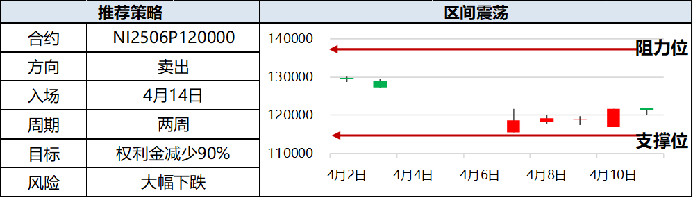 興期研究：關(guān)稅情緒沖擊轉(zhuǎn)向影響驗(yàn)證，多貴金屬空大宗工業(yè)品