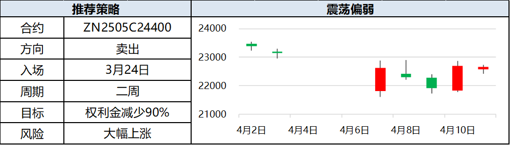 興期研究：關(guān)稅情緒沖擊轉(zhuǎn)向影響驗(yàn)證，多貴金屬空大宗工業(yè)品