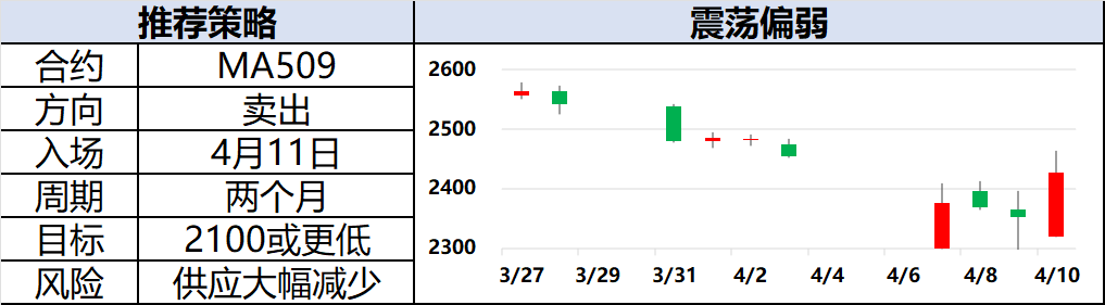 興期研究：關(guān)稅情緒沖擊轉(zhuǎn)向影響驗(yàn)證，多貴金屬空大宗工業(yè)品