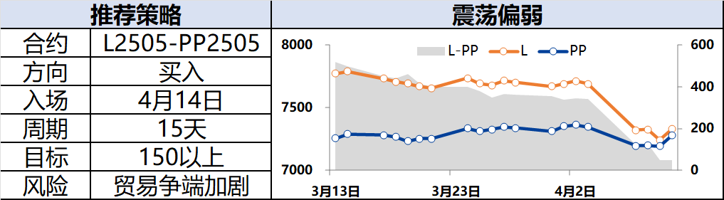 興期研究：關(guān)稅情緒沖擊轉(zhuǎn)向影響驗(yàn)證，多貴金屬空大宗工業(yè)品
