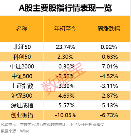 濫施關(guān)稅，后市關(guān)注什么？下周A股怎么走，投資者看好站上3300點(diǎn)