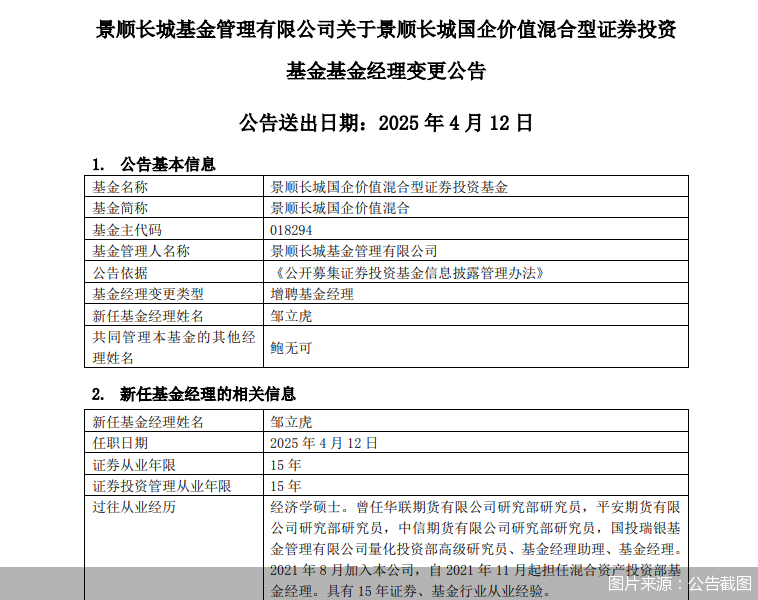 單日多達(dá)40只基金變換“舵手”！涉及鮑無(wú)可、馮波等知名基金經(jīng)理