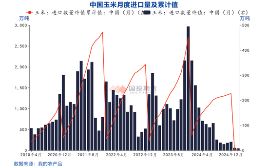 【點石成金】玉米：關(guān)稅擾動對玉米無效，價格或繼續(xù)偏弱運行