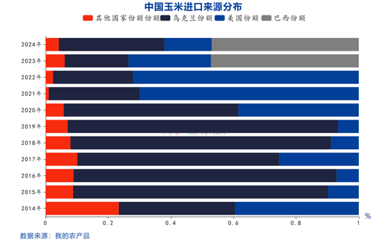 【點石成金】玉米：關(guān)稅擾動對玉米無效，價格或繼續(xù)偏弱運行