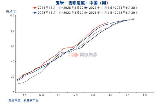 【點石成金】玉米：關(guān)稅擾動對玉米無效，價格或繼續(xù)偏弱運行