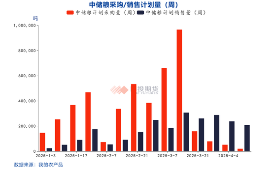 【點石成金】玉米：關(guān)稅擾動對玉米無效，價格或繼續(xù)偏弱運行
