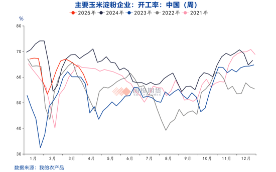 【點石成金】玉米：關(guān)稅擾動對玉米無效，價格或繼續(xù)偏弱運行