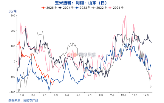 【點石成金】玉米：關(guān)稅擾動對玉米無效，價格或繼續(xù)偏弱運行