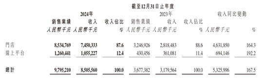老鋪黃金又漲價了！這次是耳釘?shù)鹊蛢r產(chǎn)品，2個月前剛漲過