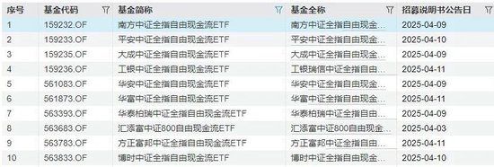 10家公募同日開搶，這類ETF大火的原因找到了