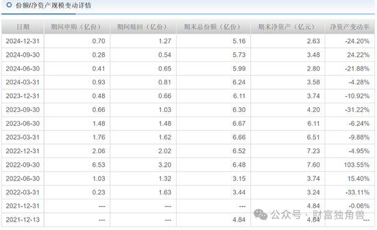 中信建投周紫光旗下基金2年虧52.93%，低碳成長混合虧57.77%，引基民質(zhì)疑