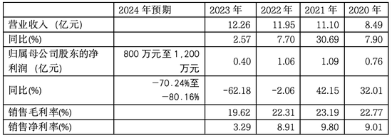 優(yōu)寧維：抗體專家難掩代理商尷尬本質(zhì)，業(yè)績連跌預示未來更艱難處境