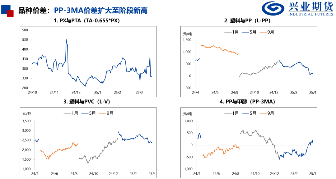 【興期研究：品種聚焦】化工：煤化工下跌，油化工反彈