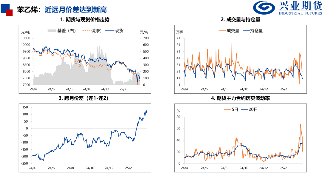 【興期研究：品種聚焦】化工：煤化工下跌，油化工反彈