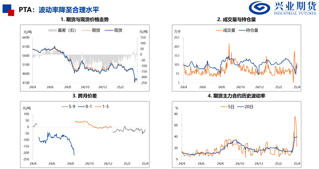 【興期研究：品種聚焦】化工：煤化工下跌，油化工反彈