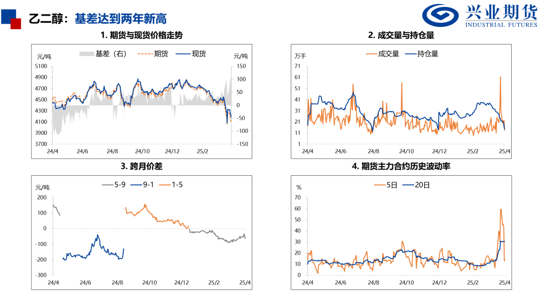 【興期研究：品種聚焦】化工：煤化工下跌，油化工反彈