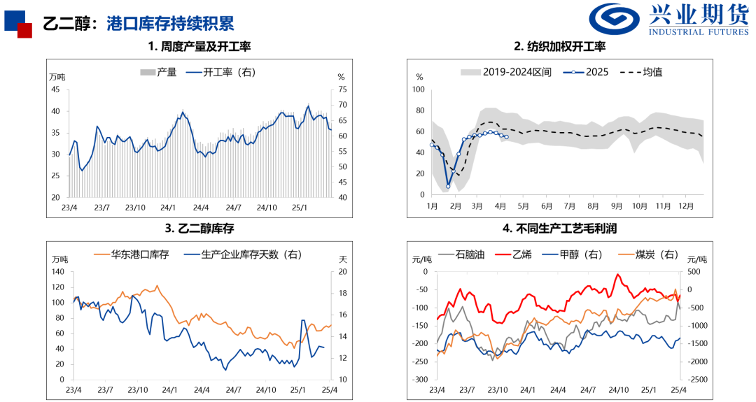 【興期研究：品種聚焦】化工：煤化工下跌，油化工反彈