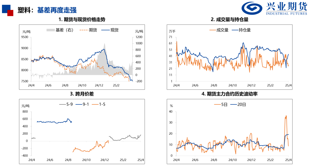 【興期研究：品種聚焦】化工：煤化工下跌，油化工反彈