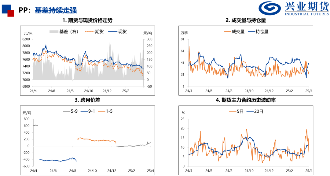 【興期研究：品種聚焦】化工：煤化工下跌，油化工反彈
