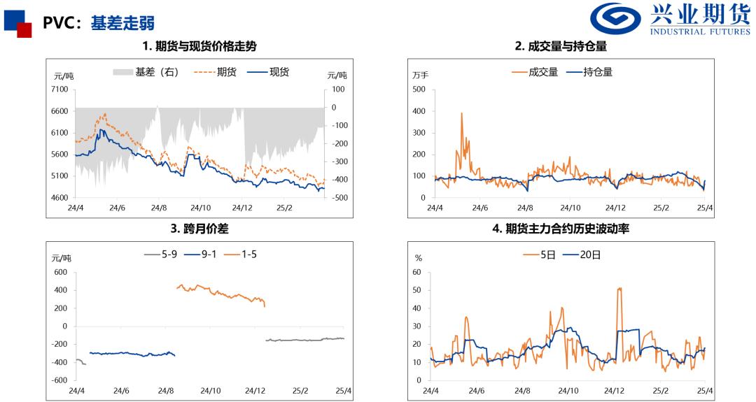 【興期研究：品種聚焦】化工：煤化工下跌，油化工反彈