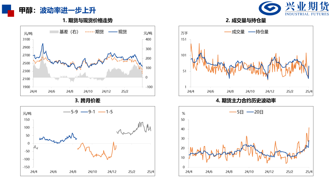 【興期研究：品種聚焦】化工：煤化工下跌，油化工反彈