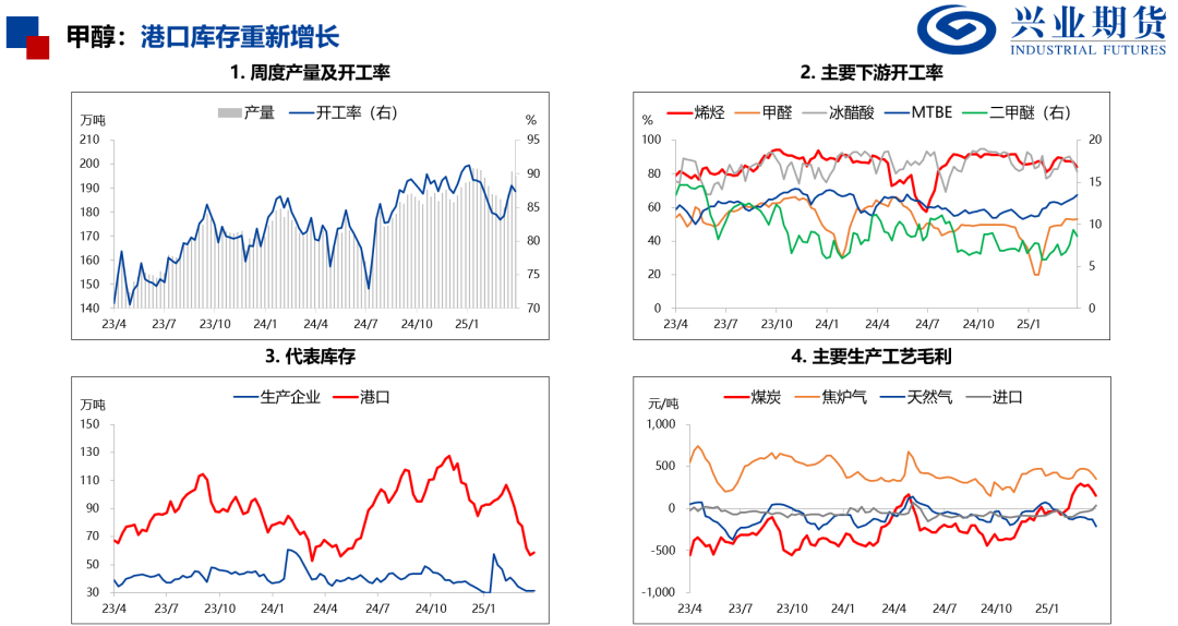 【興期研究：品種聚焦】化工：煤化工下跌，油化工反彈