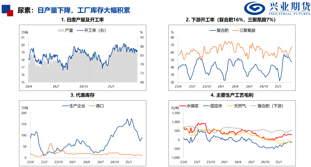 【興期研究：品種聚焦】化工：煤化工下跌，油化工反彈