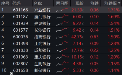 突發(fā)！這只ETF逆市新高！險(xiǎn)資舉牌、主力狂涌，銀行坐穩(wěn)A股“鐵王座”