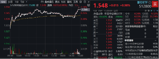 突發(fā)！這只ETF逆市新高！險(xiǎn)資舉牌、主力狂涌，銀行坐穩(wěn)A股“鐵王座”