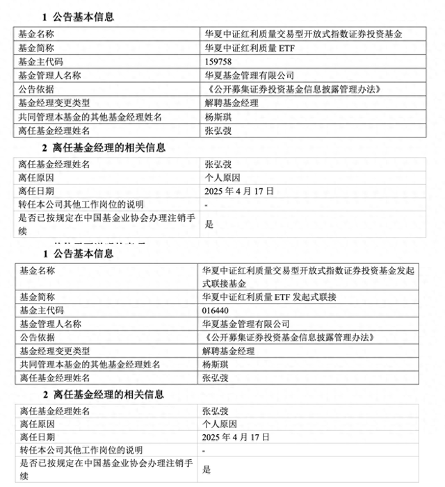 管理規(guī)模歸零，華夏基金“ETF規(guī)模一哥”張弘弢清倉卸任所有產(chǎn)品