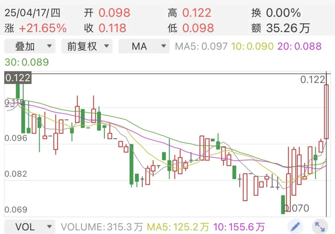 七成內房股退市潮來襲 建業(yè)地產困局待破